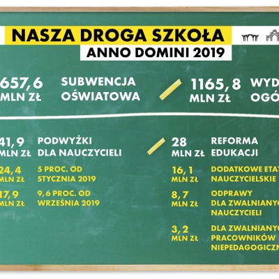 Droga szkoła - Łódź